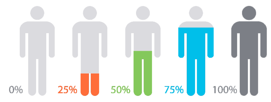 Infographics