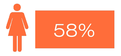Infographics