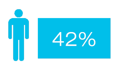 Infographics