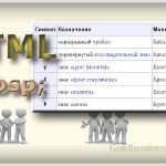 Использование пробельных символов для форматирования кода HTML