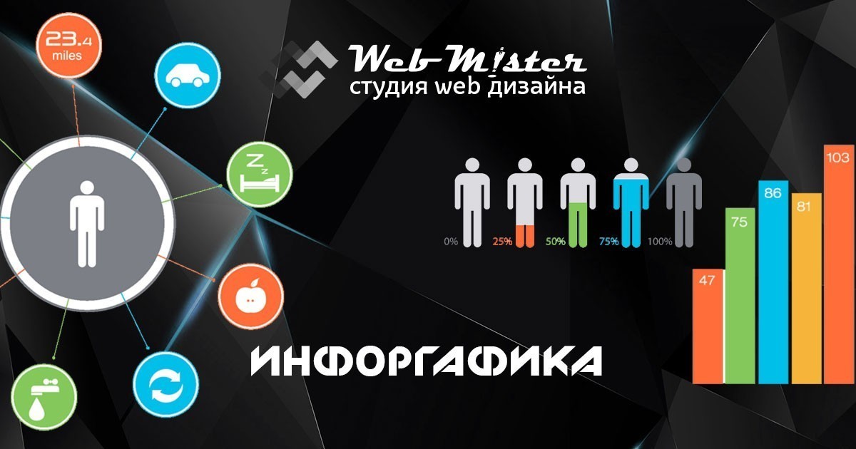 webmister-infographics