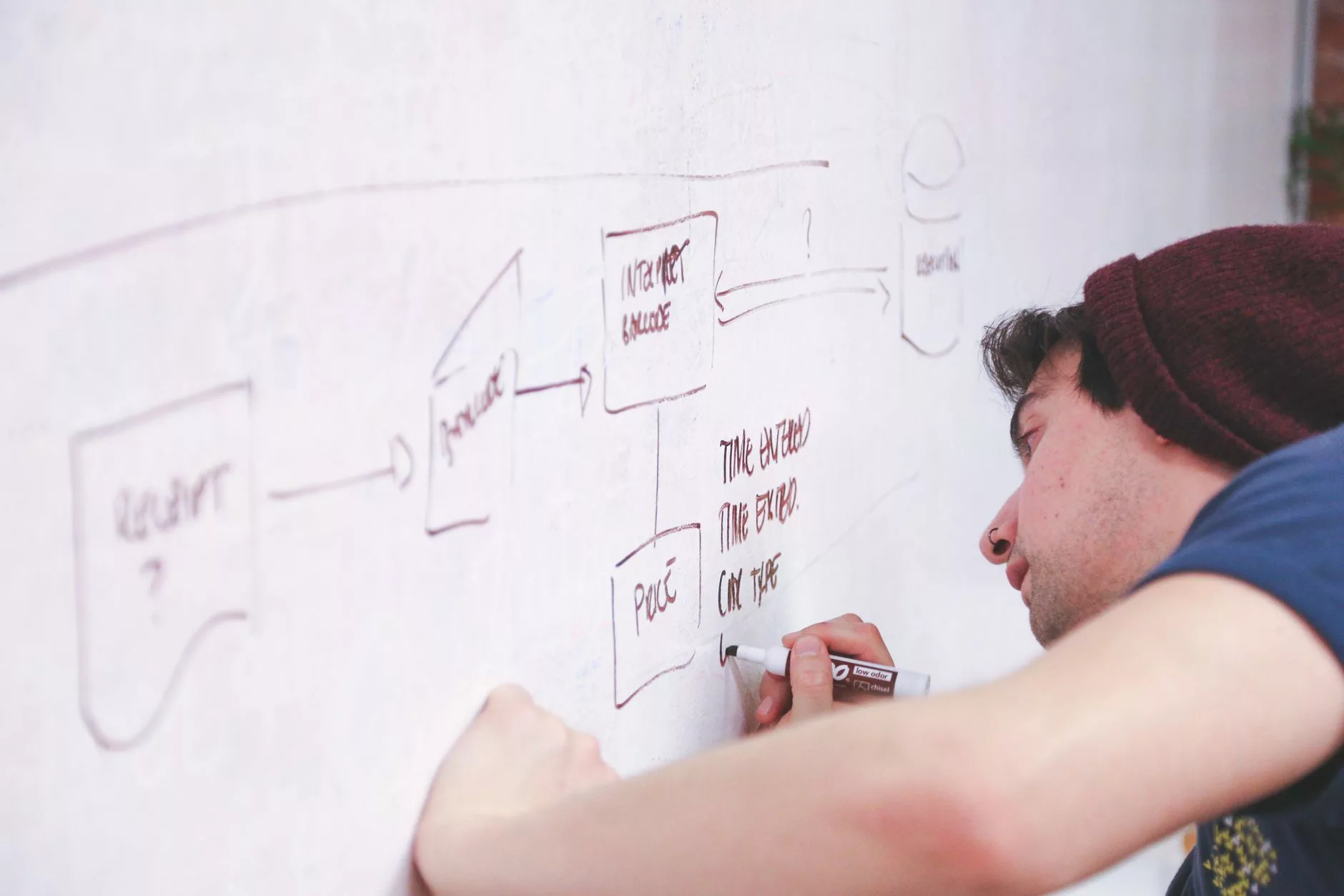 Detailed sticky notes and flowcharts mapping out a content strategy on a glass board.