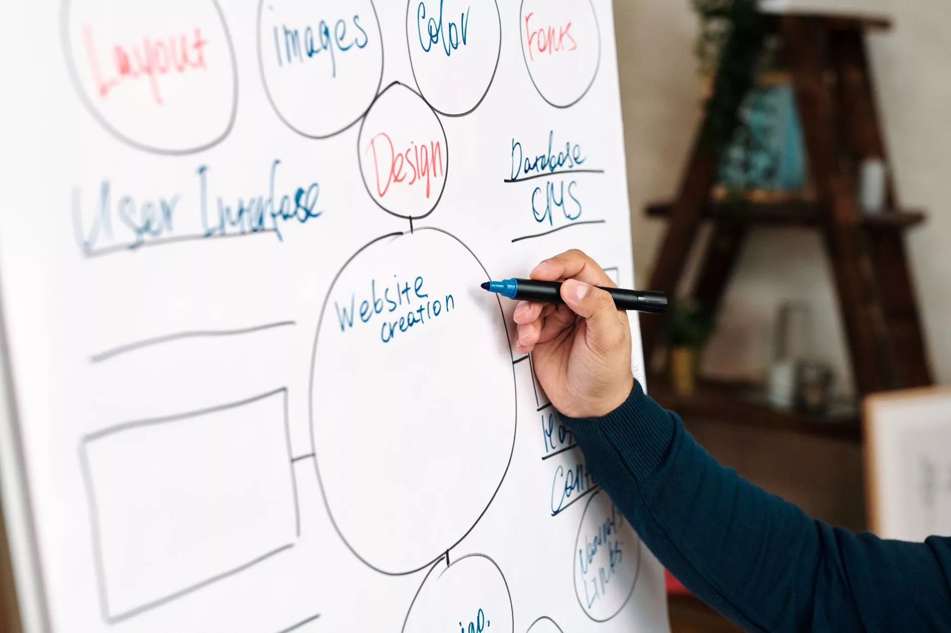 Headless WordPress Ecosystem and Cloud Standards Ökosystem von Headless WordPress und Cloud-Standards