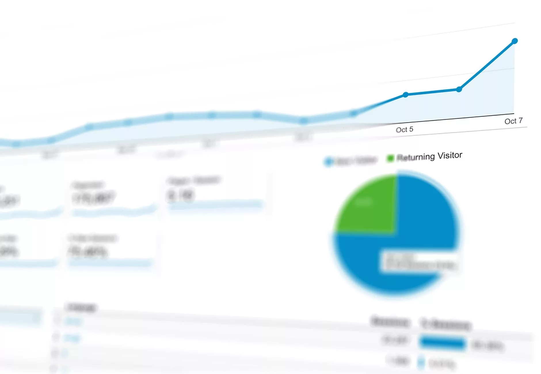 Erfolgsmessung, Audits und kontinuierliche SEO-Optimierung