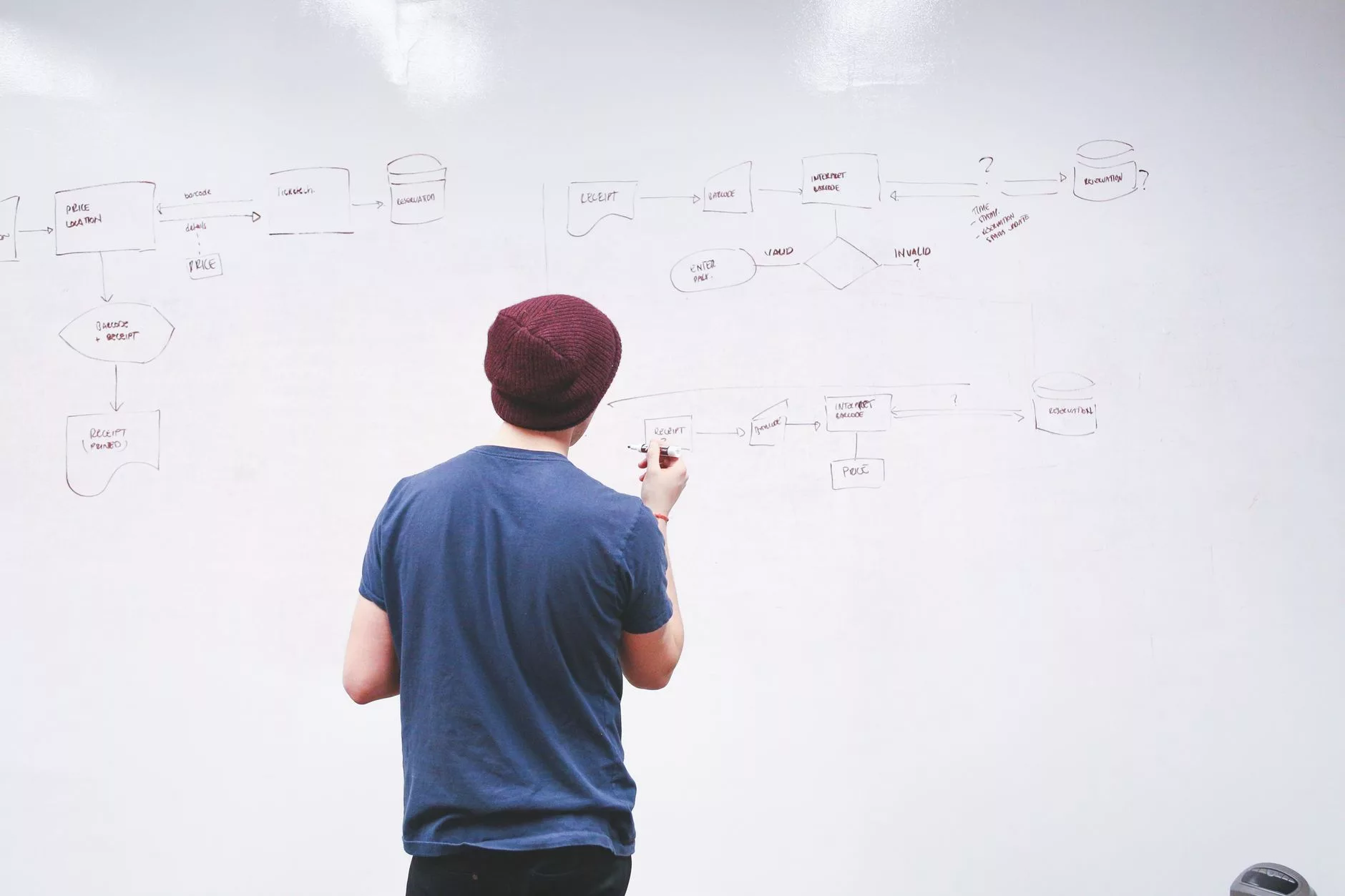 Die Kernarchitektur der WordPress- und E-Mail-Marketing-Integration Die Kernarchitektur der WordPress- und E-Mail-Marketing-Integration