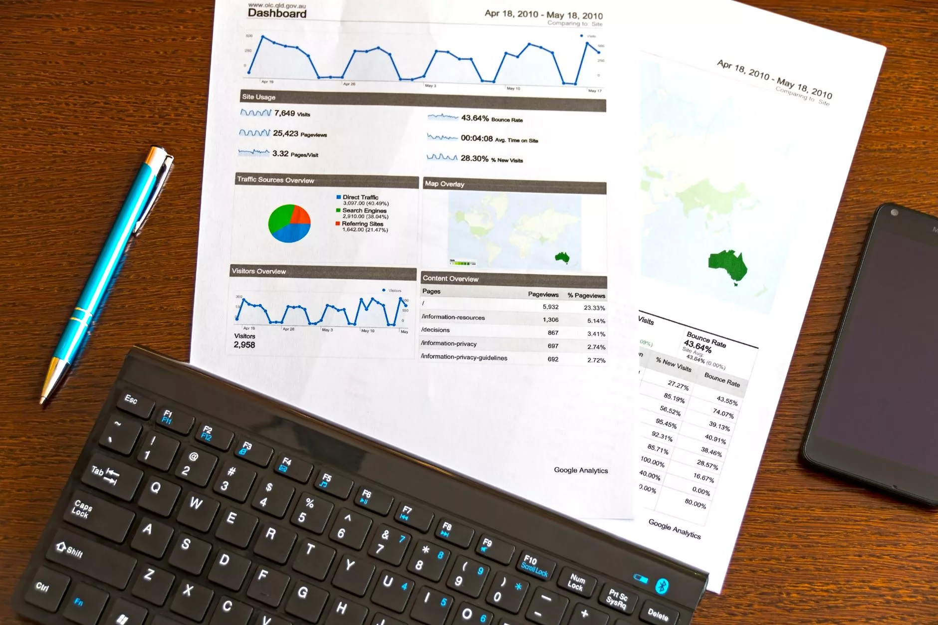 3 SEO Priorities to Win Organic Traffic in 2027