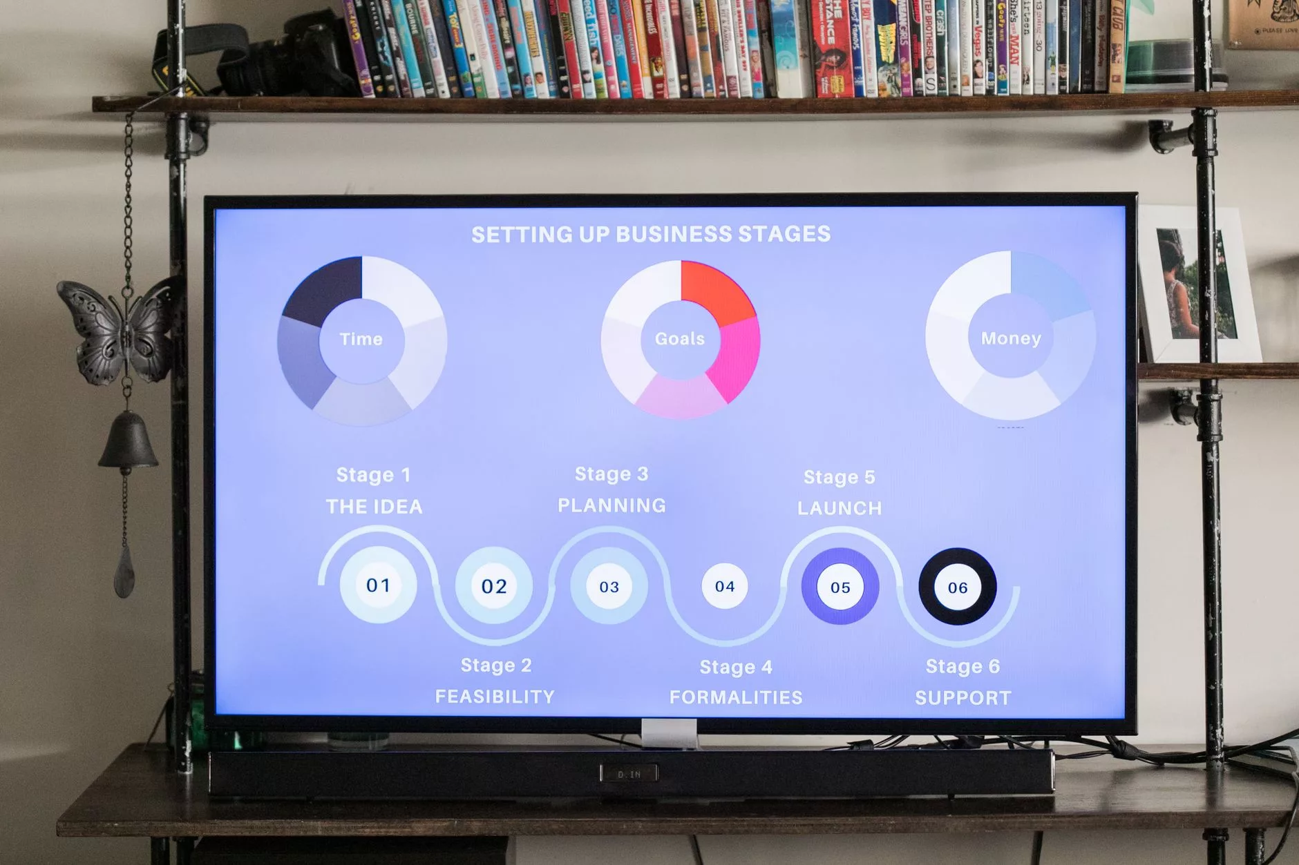 Shifting Priorities and Funnel-Driven Content Allocation marketing funnel chart displayed on a modern computer screen
