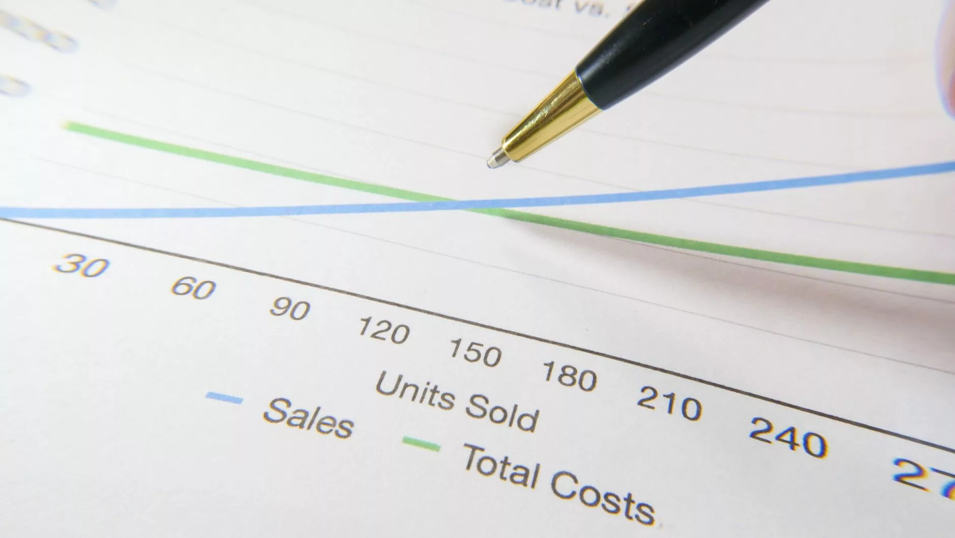 Understanding the Reality of Rising Google Ads Cost financial chart showing upward trend in advertising expenses