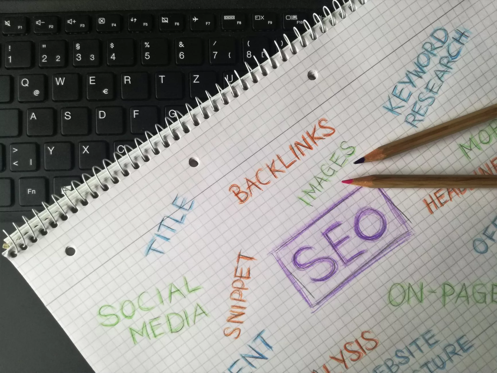 Why Direct Translation Fails in International Keyword Seed Selection